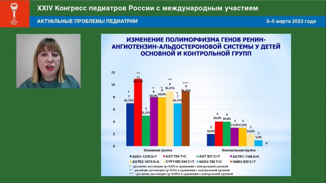 Конгресс педиатров программа