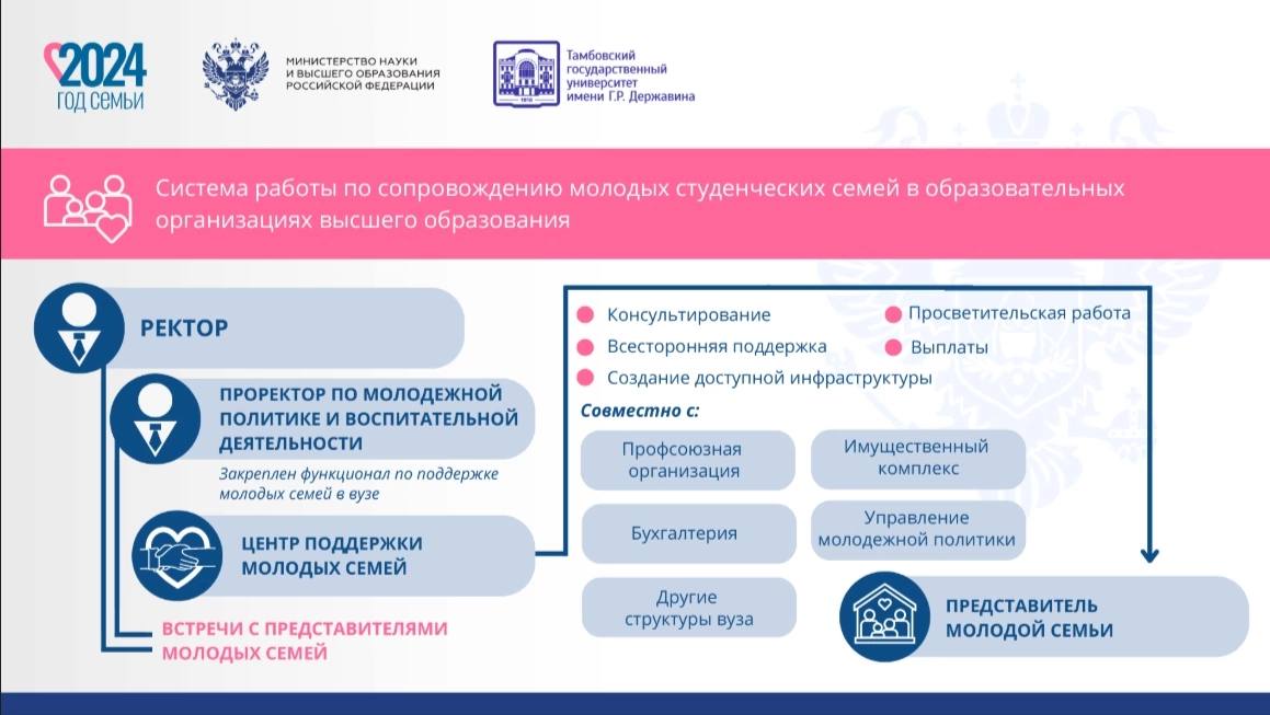 Формат «единого окна»: система поддержки студентов и преподавателей